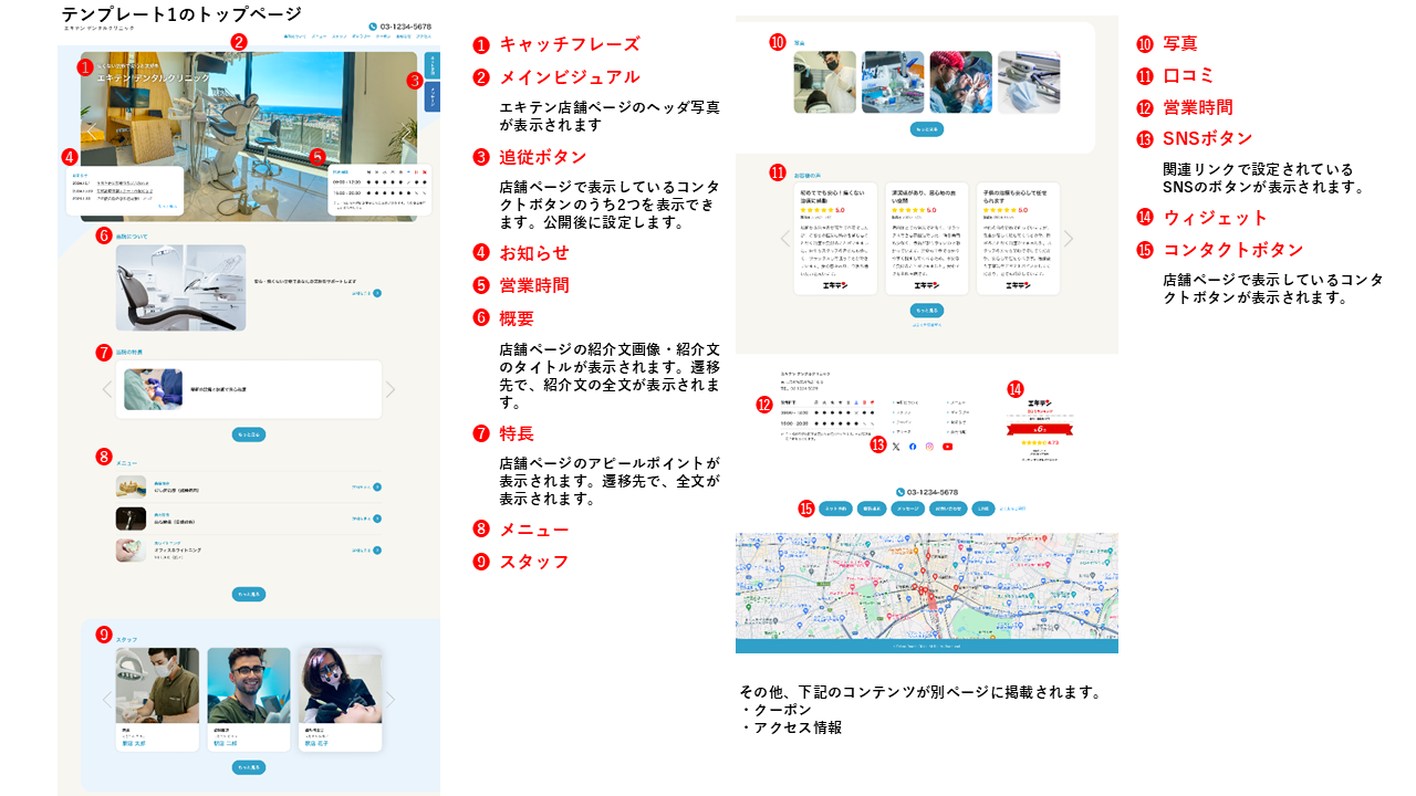 テンプレート1に掲載される情報