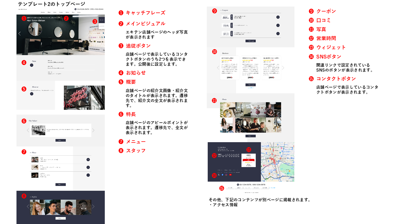 テンプレート2に掲載される情報