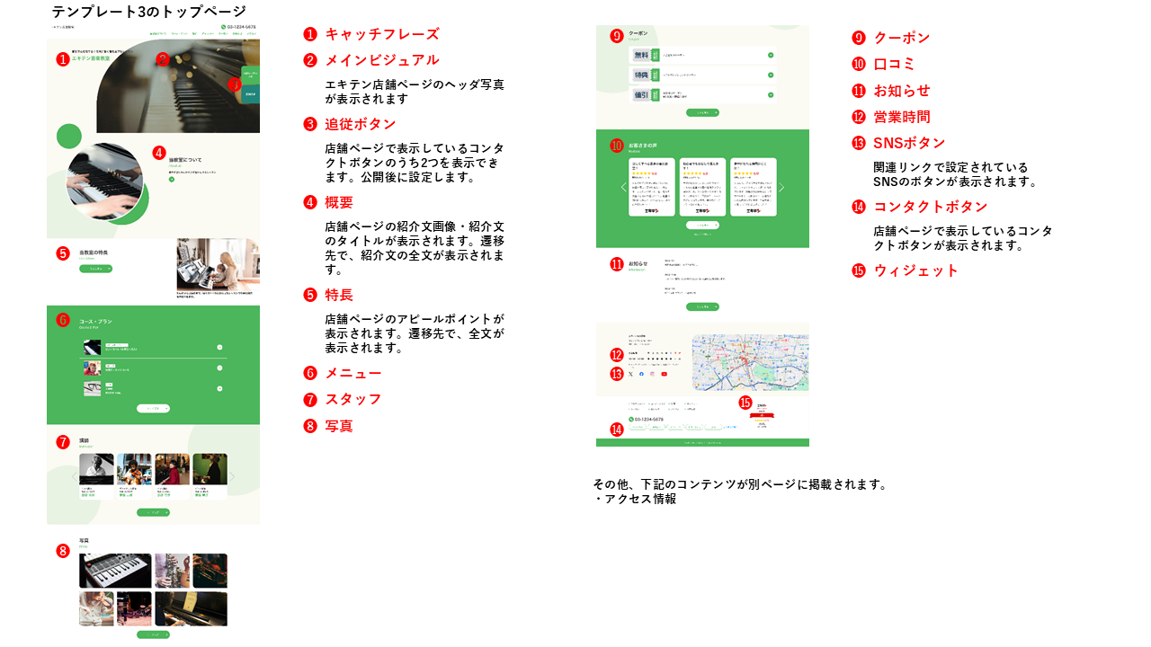 テンプレート3に掲載される情報